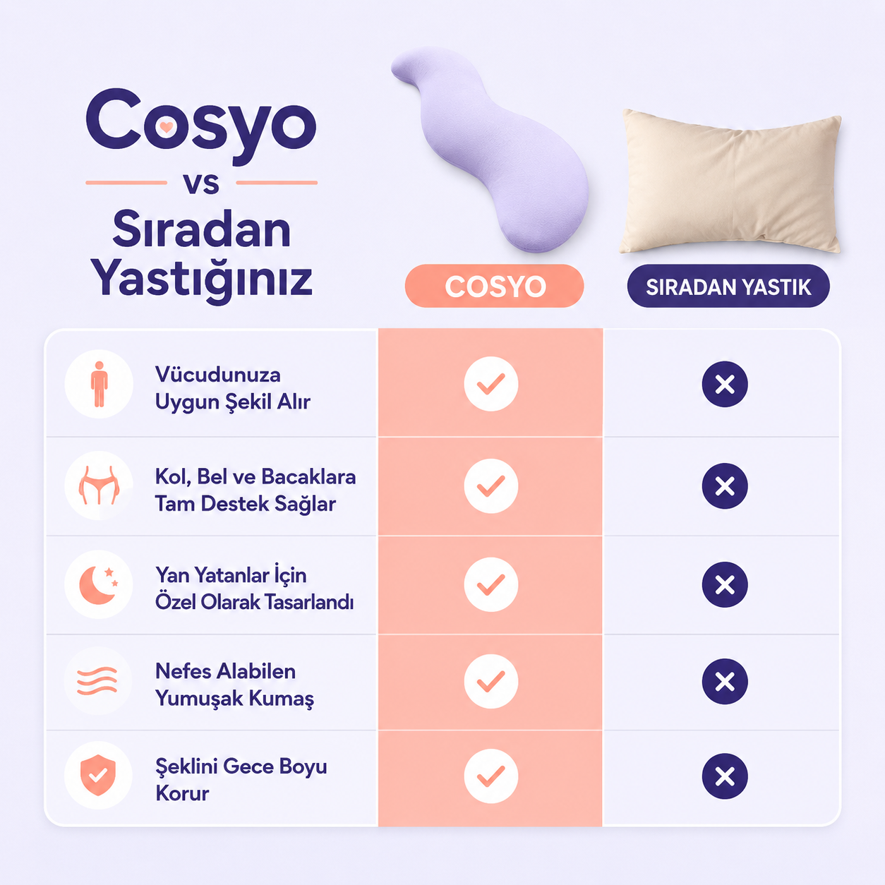 Cosyo™ Serinletici Uyku Yastığı